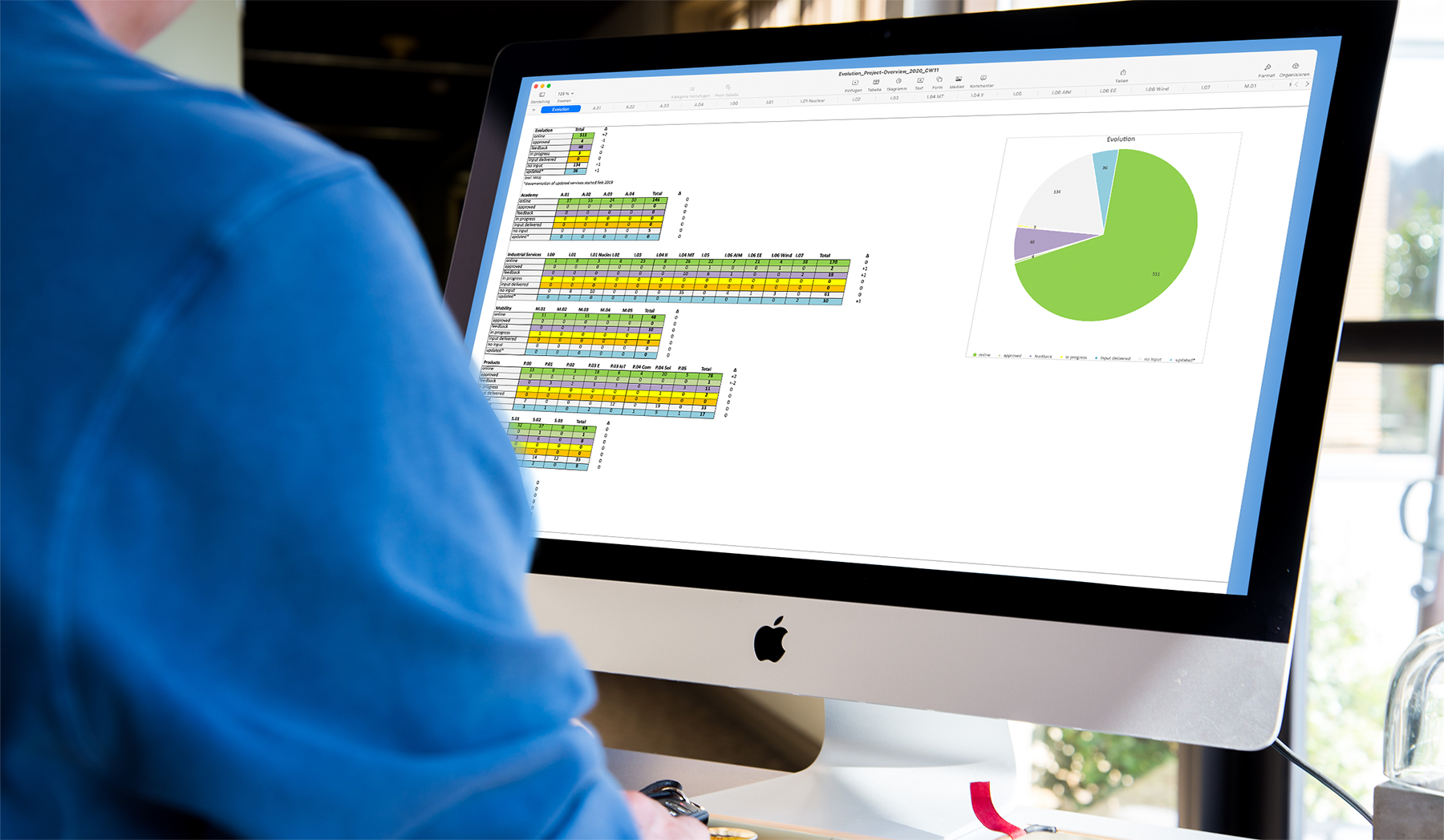 Statistiken auf einem Monitor